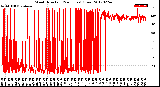 Milwaukee Weather Wind Direction<br>(24 Hours) (Raw)