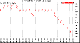 Milwaukee Weather Heat Index<br>(24 Hours)