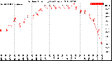 Milwaukee Weather Outdoor Humidity<br>(24 Hours)