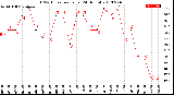 Milwaukee Weather THSW Index<br>per Hour<br>(24 Hours)