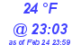 Milwaukee Weather Dewpoint High Low Today