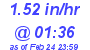 Milwaukee Weather Rain Rate Today