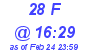 Milwaukee Weather THSW Index High Today