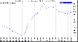 Milwaukee Weather Wind Chill<br>Hourly Average<br>(24 Hours)