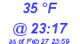 Milwaukee Weather Dewpoint High High Today