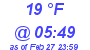Milwaukee Weather Dewpoint High Low Today
