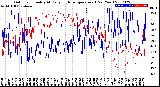 Milwaukee Weather Outdoor Humidity<br>At Daily High<br>Temperature<br>(Past Year)