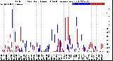 Milwaukee Weather Outdoor Rain<br>Daily Amount<br>(Past/Previous Year)