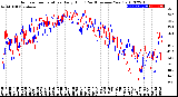 Milwaukee Weather Outdoor Temperature<br>Daily High<br>(Past/Previous Year)