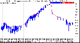 Milwaukee Weather Outdoor Temperature<br>vs Wind Chill<br>per Minute<br>(24 Hours)