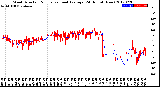 Milwaukee Weather Wind Direction<br>Normalized and Average<br>(24 Hours) (New)