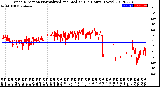 Milwaukee Weather Wind Direction<br>Normalized and Median<br>(24 Hours) (New)