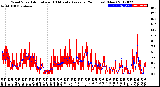 Milwaukee Weather Wind Speed<br>Actual and 10 Minute<br>Average<br>(24 Hours) (New)