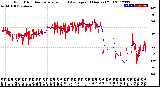 Milwaukee Weather Wind Direction<br>Normalized and Average<br>(24 Hours) (Old)