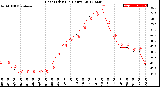 Milwaukee Weather Heat Index<br>(24 Hours)