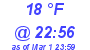 Milwaukee Weather Dewpoint High Low Today