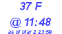 Milwaukee Weather THSW Index High Today