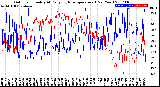 Milwaukee Weather Outdoor Humidity<br>At Daily High<br>Temperature<br>(Past Year)