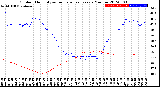 Milwaukee Weather Outdoor Humidity<br>vs Temperature<br>Every 5 Minutes