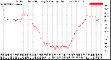 Milwaukee Weather Outdoor Humidity<br>Every 5 Minutes<br>(24 Hours)