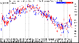 Milwaukee Weather Outdoor Temperature<br>Daily High<br>(Past/Previous Year)