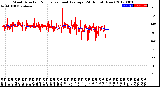 Milwaukee Weather Wind Direction<br>Normalized and Average<br>(24 Hours) (New)