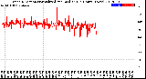 Milwaukee Weather Wind Direction<br>Normalized and Median<br>(24 Hours) (New)