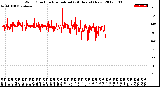 Milwaukee Weather Wind Direction<br>Normalized<br>(24 Hours) (New)