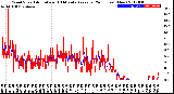 Milwaukee Weather Wind Speed<br>Actual and 10 Minute<br>Average<br>(24 Hours) (New)