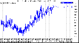 Milwaukee Weather Wind Chill<br>per Minute<br>(24 Hours)