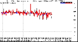 Milwaukee Weather Wind Direction<br>Normalized and Average<br>(24 Hours) (Old)