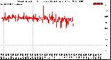 Milwaukee Weather Wind Direction<br>Normalized<br>(24 Hours) (Old)