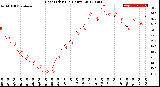 Milwaukee Weather Heat Index<br>(24 Hours)