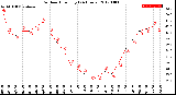 Milwaukee Weather Outdoor Humidity<br>(24 Hours)