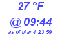 Milwaukee Weather Dewpoint High High Today