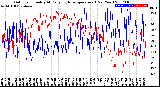 Milwaukee Weather Outdoor Humidity<br>At Daily High<br>Temperature<br>(Past Year)