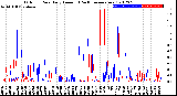 Milwaukee Weather Outdoor Rain<br>Daily Amount<br>(Past/Previous Year)