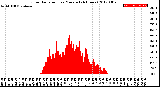 Milwaukee Weather Solar Radiation<br>per Minute<br>(24 Hours)