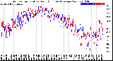 Milwaukee Weather Outdoor Temperature<br>Daily High<br>(Past/Previous Year)