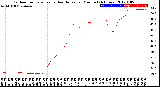 Milwaukee Weather Outdoor Temperature<br>vs Heat Index<br>per Minute<br>(24 Hours)