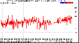 Milwaukee Weather Wind Direction<br>Normalized and Median<br>(24 Hours) (New)