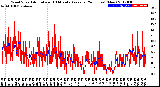 Milwaukee Weather Wind Speed<br>Actual and 10 Minute<br>Average<br>(24 Hours) (New)