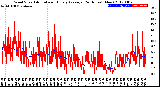 Milwaukee Weather Wind Speed<br>Actual and Hourly<br>Average<br>(24 Hours) (New)