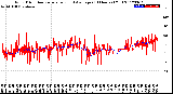 Milwaukee Weather Wind Direction<br>Normalized and Average<br>(24 Hours) (Old)