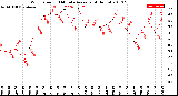 Milwaukee Weather Wind Speed<br>10 Minute Average<br>(4 Hours)