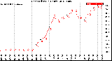 Milwaukee Weather Heat Index<br>(24 Hours)