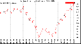 Milwaukee Weather Outdoor Humidity<br>(24 Hours)