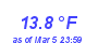 Milwaukee Weather Temperature Low Month