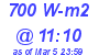 Milwaukee Weather Solar Radiation High Today