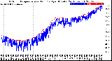 Milwaukee Weather Outdoor Temperature<br>vs Wind Chill<br>per Minute<br>(24 Hours)